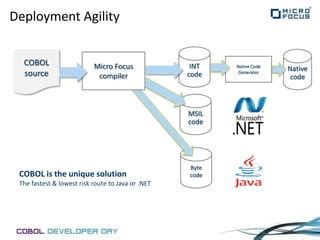 Getting Started With Visual Cobol Cobol Developer Day Ppt