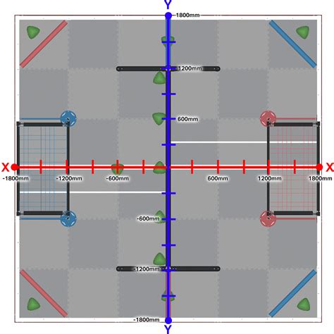 Vexcode Vr Over Under Robot Details In Depth Playground Exploration — Vexcode Documentation