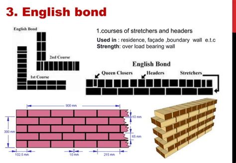 Brick Bond Ppt