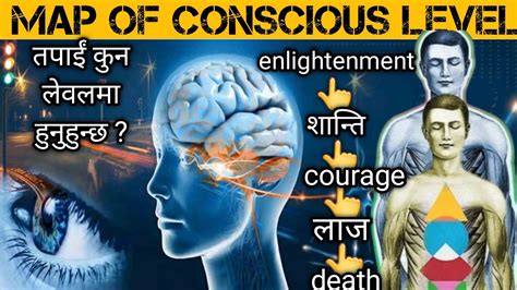 चतनक 16 Level Map Of Consciousness David hawkins in Nepali Self