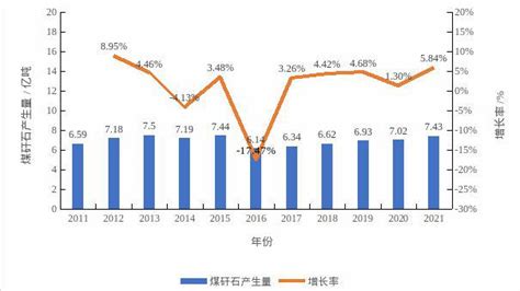 煤矸石综合利用产业发展倡议书 土木在线