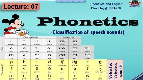 Classification Of Speech Sounds In Phonetics Consonants And Vowels