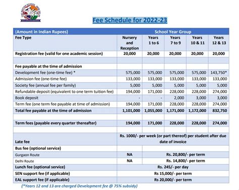 Top 7 IGCSE schools in Delhi 2024-25: Fee, Admission, Curriculum & more