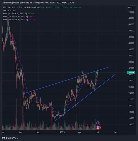 BTC Halving Trading Strategy May Prove to Be Effective: Analyst - Coin ...