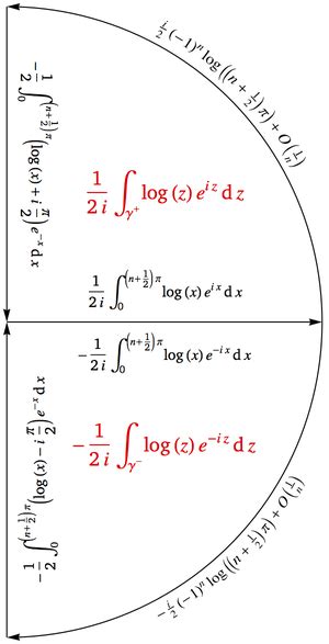 Calculus Evaluating The Integral Int 0 Infty Frac Frac 1 2