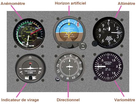 Les Instruments De Vol