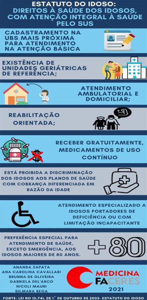 Atenção à saúde dos idosos reforça orientações em campanha realizada