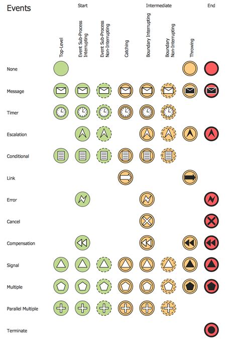 Standard flowchart symbols and their usage basic flowchart symbols and ...