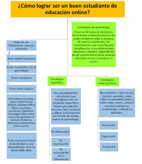 Mapa Conceptual De Lecturas