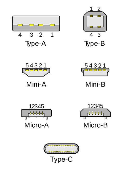 Usb C Device Wont Output To A Usb C Monitor Strongly Branched