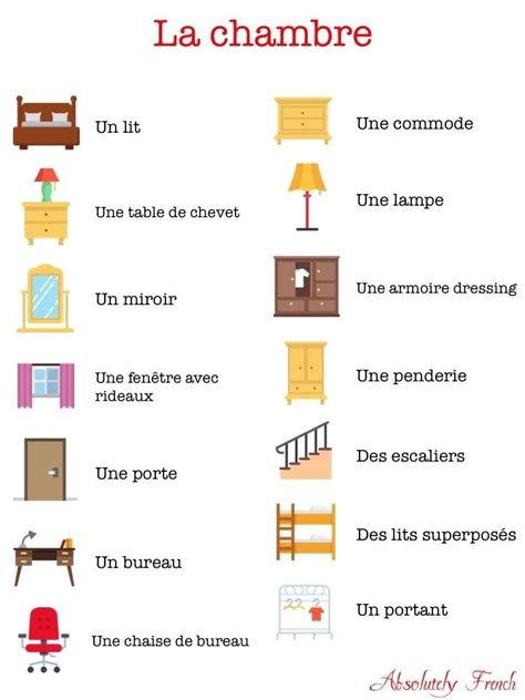 LA MAISON LES MEUBLES VOCABULAIRE Diagram Quizlet