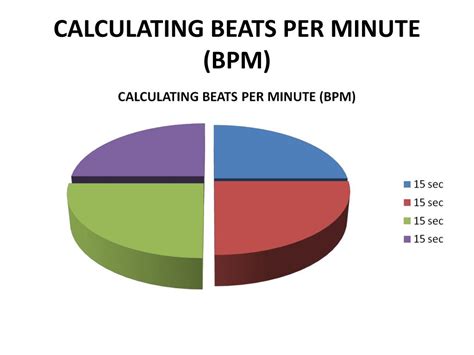 PPT CALCULATING BEATS PER MINUTE BPM PowerPoint Presentation Free