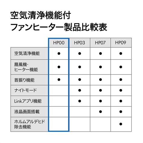 Dyson ダイソン Pure Hot Cool 空気清浄機能付ファンヒーター アイアン シルバー HP IS N hp isn アイディアマルシェ 通販