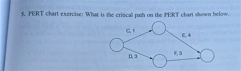 Solved Pert Chart Exercise What Is The Critical Path On The Chegg