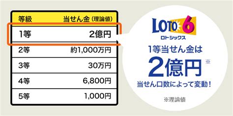 ロト6（loto6）ってどんな宝くじ？｜宝くじ商品のご案内【宝くじ公式サイト】