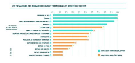 Finance durable 54 fonds immobiliers étaient labellisés ISR à la fin