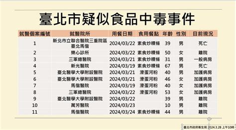 寶林茶室案「北市再增2例」！累計達11例 4人加護病房救治