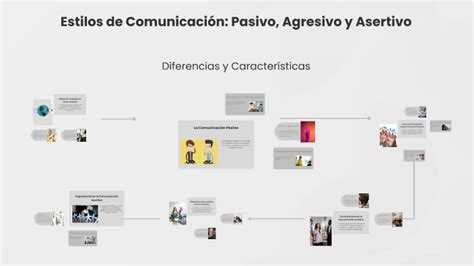 Estilos De Comunicación Pasivo Agresivo Y Asertivo By Alexandra