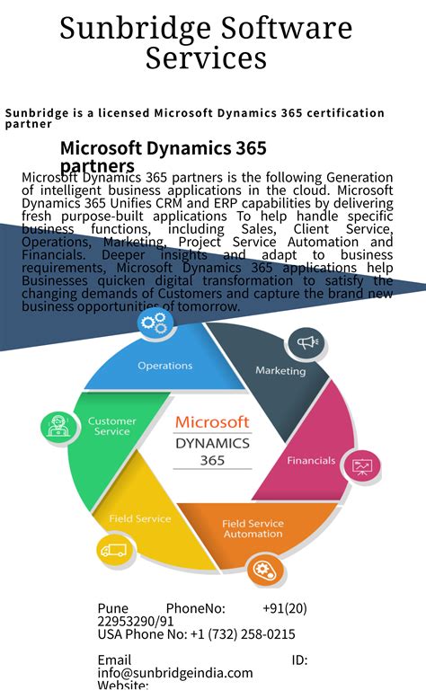 Microsoft Dynamics 365 For Sales Module Implementation Artofit