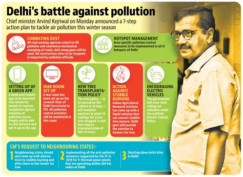 Delhi Launches Plan For War On Pollution Latest News Delhi