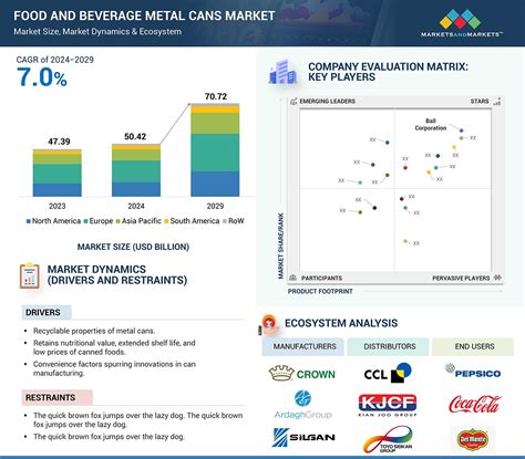 Food Beverage Metal Cans Market Growth Size Share Industry