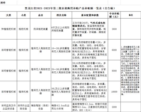 一览表｜黑龙江省2021 2023年第三批农机补贴额的通告附件产品农业