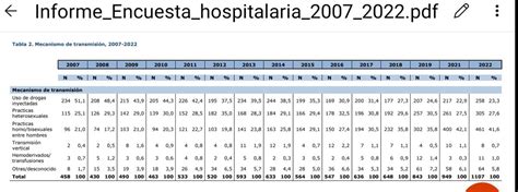 Montse H Aguilar On Twitter El Contagio Del VIH Es Piramidal