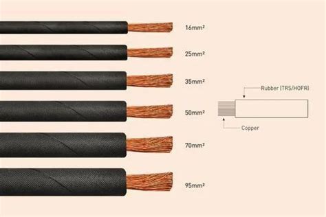 QUALITY BLACK Welding Cable Copper Aluminum 16 Sqmm To 120 Sq Mm IsI