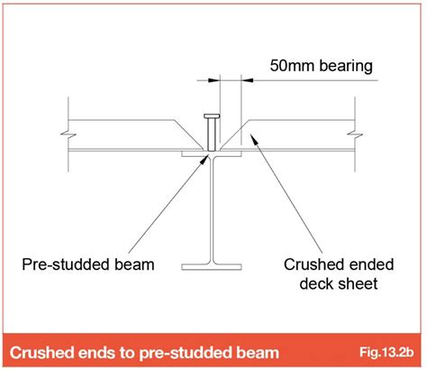 Crushed Ends Steel Decking And Flooring Smd Stockyards