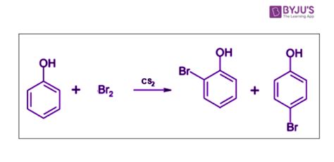 Electrophilic Substitution Reactions Of Phenols Nitration Halogenation And Reimer Tiemann Reaction