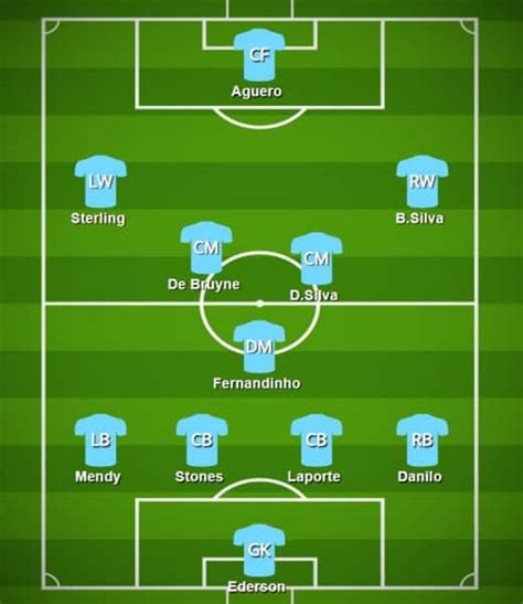 Tottenham Vs Manchester City Predicted Line Ups For Tonight