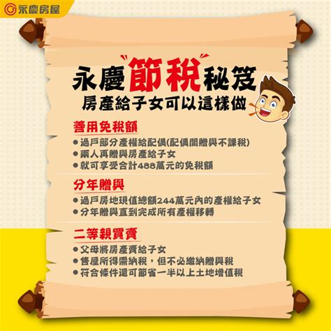 房屋過戶很容易？超過這金額要繳贈與稅！永慶房屋懶人包 財經 中時新聞網