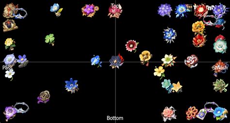 Genshin Impact 3.3 Artifact Tier List (Community Rankings) - TierMaker