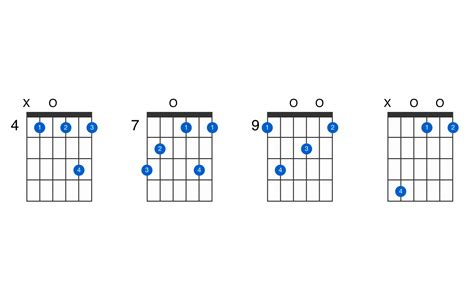 C Sharp Dominant Th Flat Guitar Chord Gtrlib Chords Hot Sex Picture