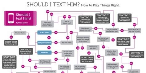 Love Sex And Infographics Rock Content