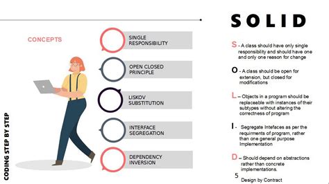 SOLID Principle | Developer Experience Knowledge Base