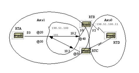 Understand Open Shortest Path First Ospf Design Guide Cisco