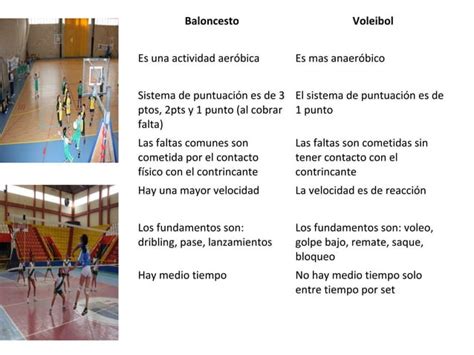 Cuadro Comparativo Voleibol Y Baloncesto PPT