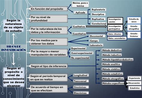 Estudiando En La Unadm Unidad S Actividad Tipos De Investigaci N