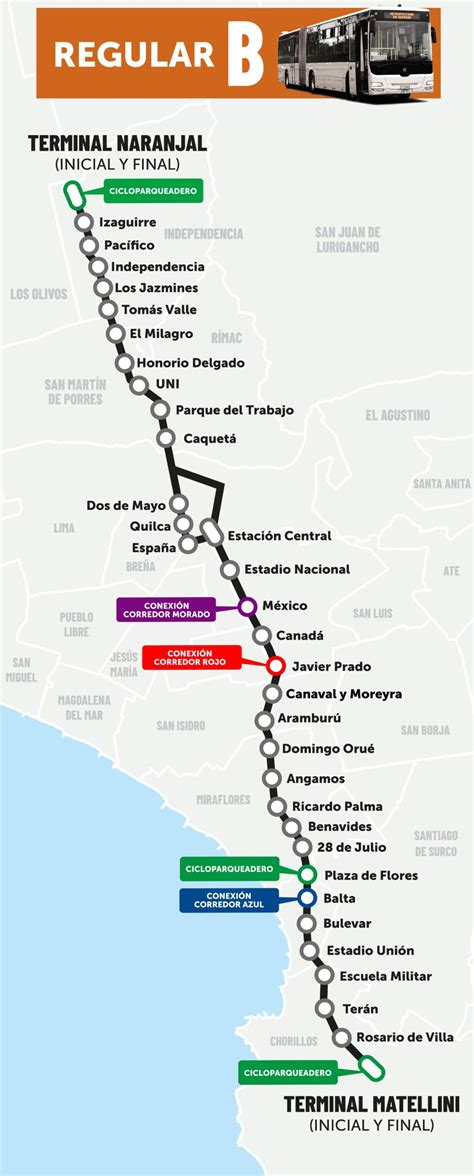 RUTA B DEL METROPOLITANO PARADEROS Y HORARIOS