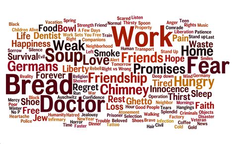 Examples Of Wordle Images - WORDLE BFT