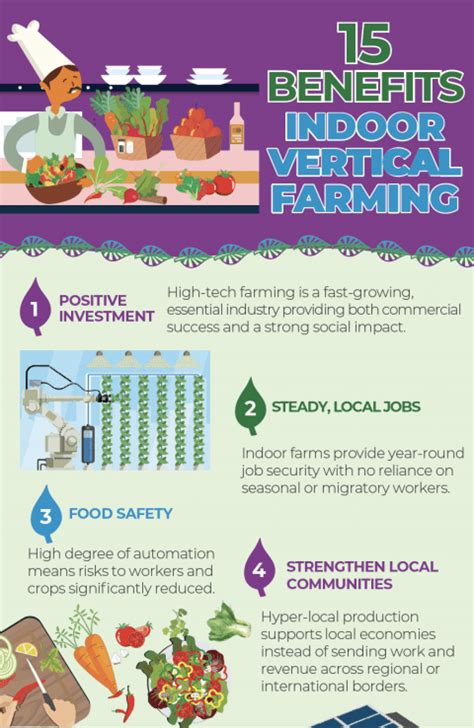 15 Benefits Of Indoor Vertical Farming Urban Health Farms