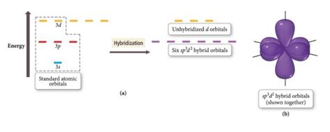 Clf5 Lewis Structure Molecular Geometry Hybridization And Polarity ...