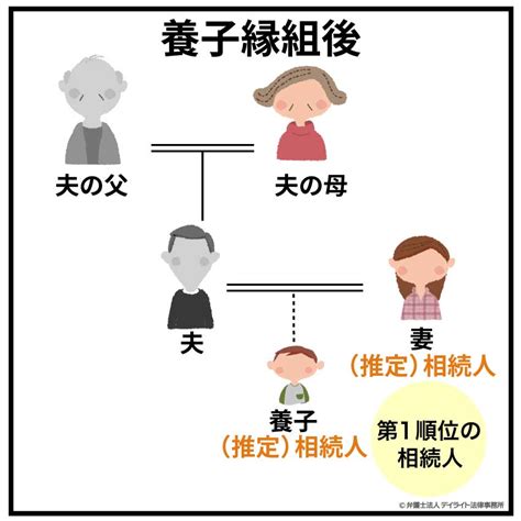 養子縁組の相続のデメリットとは？想定されるトラブルへの対処法 相続の相談はデイライト法律事務所