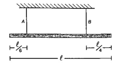 Quest O Uma Viga Homog Nea Suspensa Horizontalmente Por Dois Fios