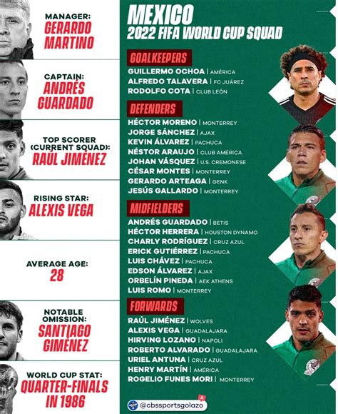 Mexico World Cup 2022 Squad : r/worldcup