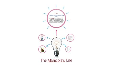 The Manciple's Tale by Steven Szatkowski on Prezi