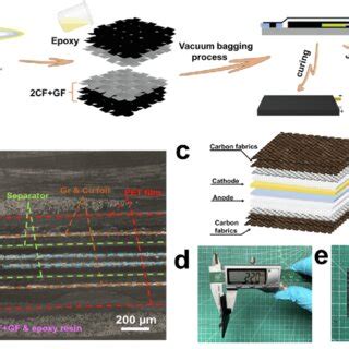 A Schematics Of Fabrication Process Of SLBC B Optical Image Of The