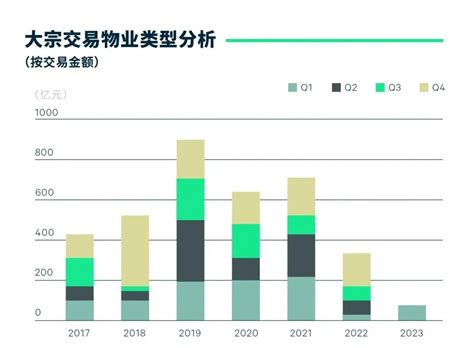 Cbre：2023年第一季度北京房地产市场回顾 互联网数据资讯网 199it 中文互联网数据研究资讯中心 199it