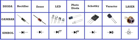 Pengertian Jenis Jenis Dan Fungsi Dioda Dunia Teknik Elektro